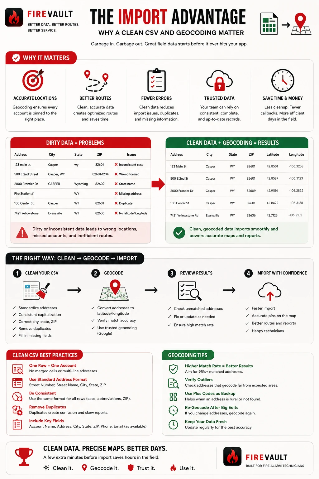 Preview of CSV and geocoding infographic
